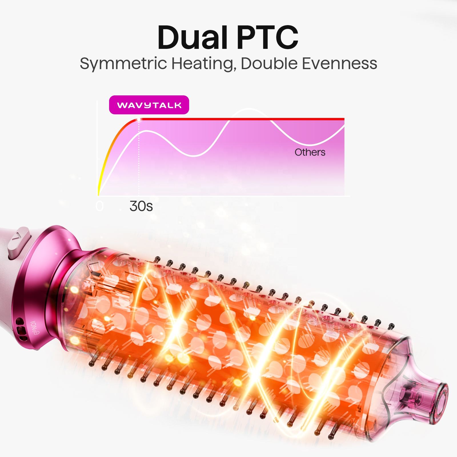 Heatwave Pro 5-in-1 Curling Wand Set